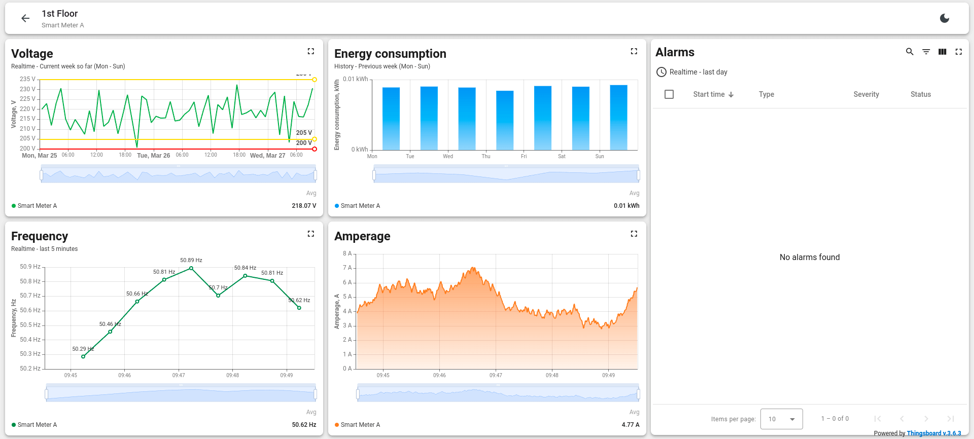 Smart energy monitoring dark theme example without the pie chart