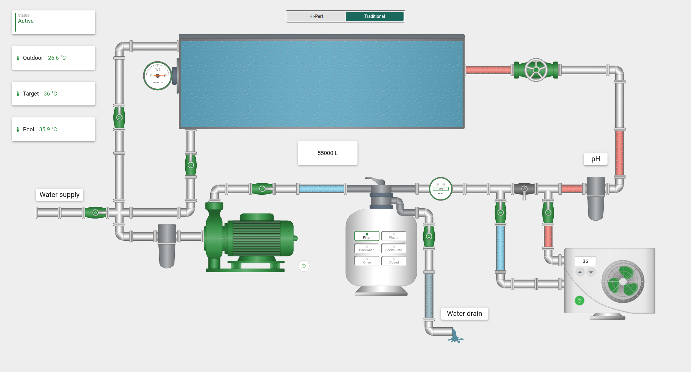 Swimming pool SCADA system state dashboard